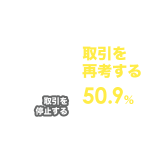 取引を再考する 50.9％ 取引を停止する 11.8％ その他 37.3％