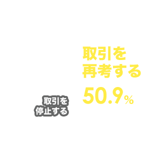 取引を再考する 50.9% 取引を停止する 11.8% その他 37.3%
